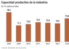 La industria gana actividad y abre fábricas al nivel de 2008 La industria gana actividad y abre fábricas al nivel de 2008