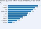 ¿Qué valores logran salvarse tras el 23J? ¿Qué valores logran salvarse tras el 23J?