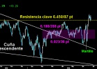 No mire este gráfico más de 3 segundos, provoca compras convulsivas en Bolsa No mire este gráfico más de 3 segundos, provoca compras convulsivas en Bolsa