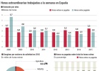 Horas extras, empleo y cotizaciones Horas extras, empleo y cotizaciones