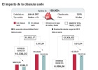 Día D para la cláusula suelo: cuánto se ahorra el afectado Día D para la cláusula suelo: cuánto se ahorra el afectado