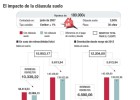¿Cuánto se puede ahorrar un cliente afectado? ¿Cuánto se puede ahorrar un cliente afectado?