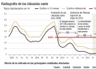 La banca confía en que el fallo definitivo sea favorable La banca confía en que el fallo definitivo sea favorable