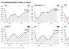 Las Bolsas recuperan casi todo lo perdido por el ‘brexit’ Las Bolsas recuperan casi todo lo perdido por el ‘brexit’