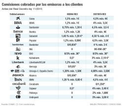 Consulta los bancos dañados por la guerra de los cajeros