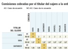 Consulta los bancos dañados por la guerra de los cajeros Consulta los bancos dañados por la guerra de los cajeros