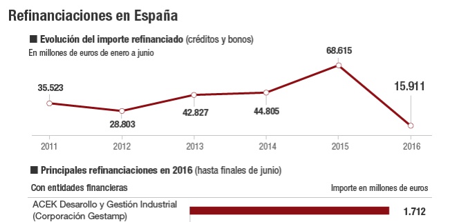 tipos de interés