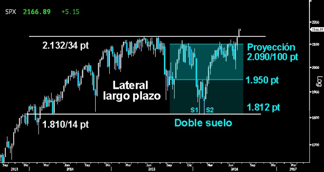 trading