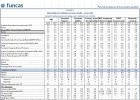 Consulta todas las previsiones de crecimiento para España Consulta todas las previsiones de crecimiento para España