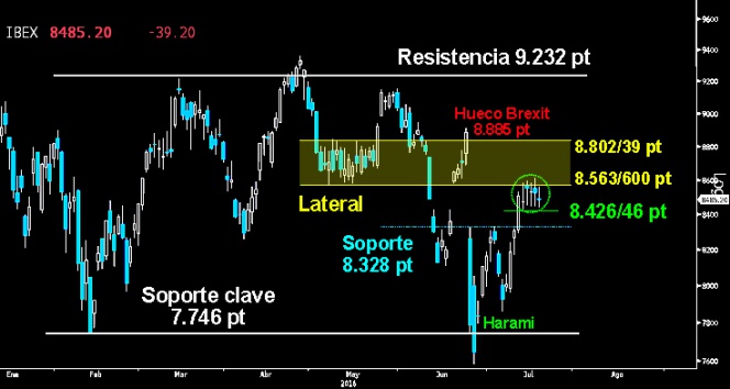 trading