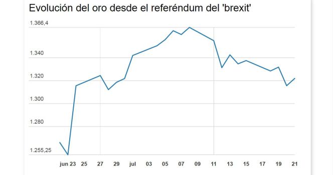 brexit