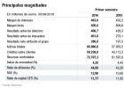 Dancausa: Dancausa: