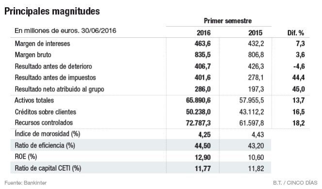 Dancausa: "No vamos a participar" en fusiones