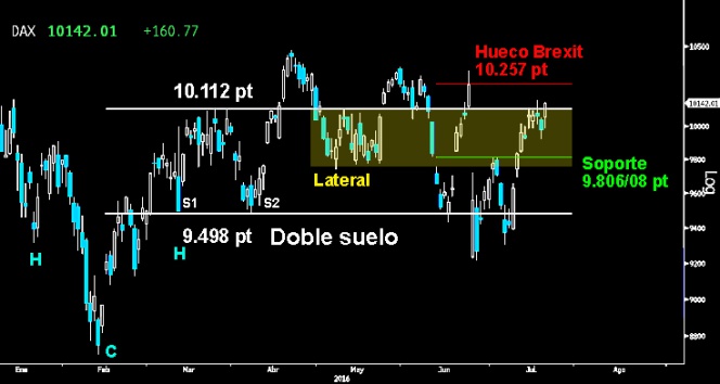 trading