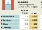 Qué es más rentable, comprar o alquilar la casa de la playa Qué es más rentable, comprar o alquilar la casa de la playa