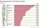 ¿Qué acciones ofrecen potenciales de doble dígito? ¿Qué acciones ofrecen potenciales de doble dígito?