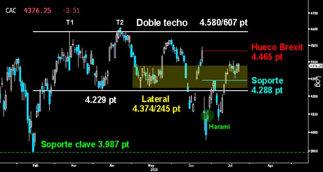 trading