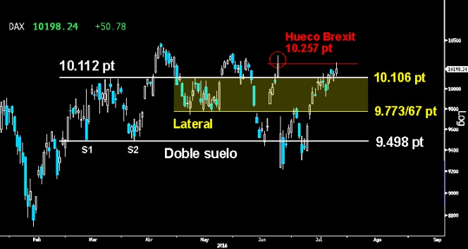 trading