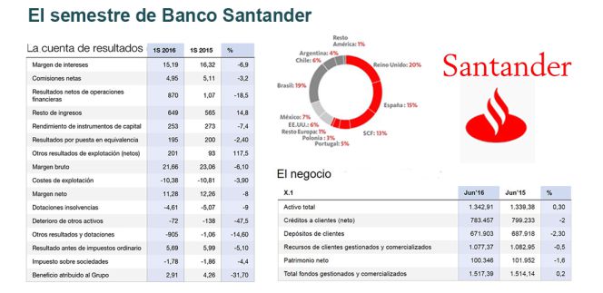 Banco Santander