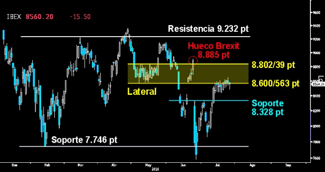 trading