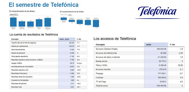 Telefónica