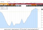 El hundimiento del euríbor, ¿imparable? El hundimiento del euríbor, ¿imparable?