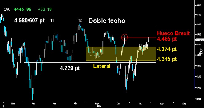 trading