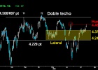 El Ibex supera resistencias El Ibex supera resistencias