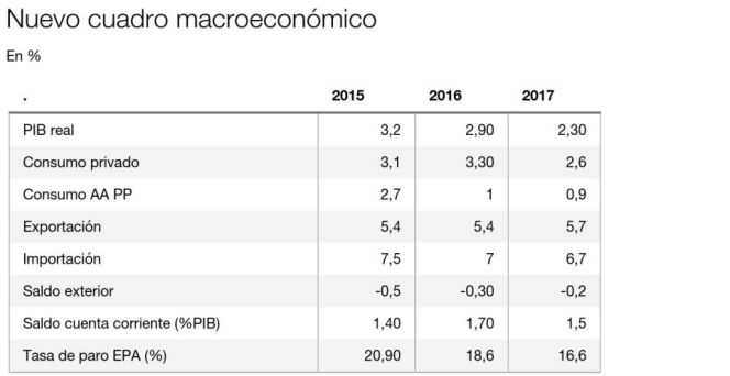 Gobierno