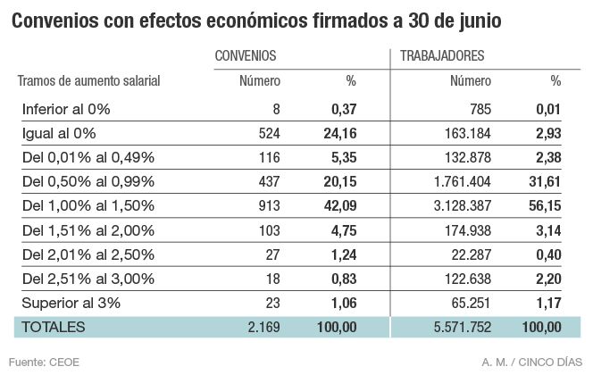 pacto salarial