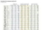 ¿Qué se espera del beneficio del Ibex en 2016? ¿Qué se espera del beneficio del Ibex en 2016?