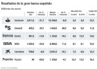 Cómo ha sido el primer semestre de la banca española Cómo ha sido el primer semestre de la banca española