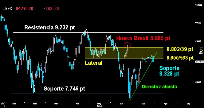 trading