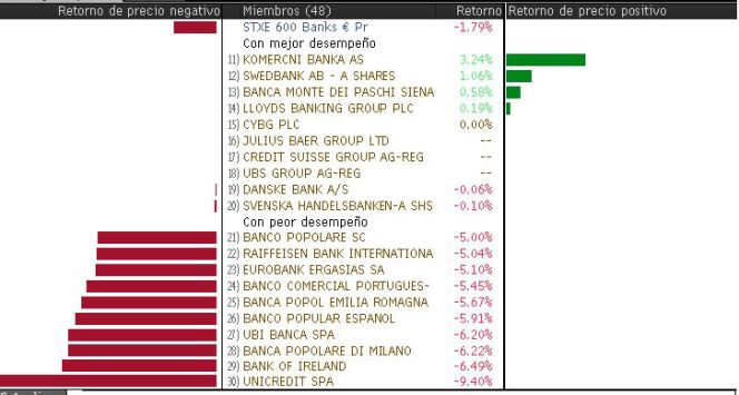test estrés banca