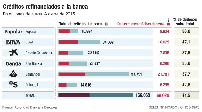 banca