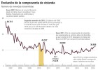 Ocho de cada 10 viviendas vendidas son usadas Ocho de cada 10 viviendas vendidas son usadas