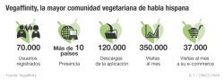 Vegaffinity