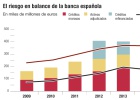 Moody's castiga a la banca española por su rentabilidad Moody's castiga a la banca española por su rentabilidad