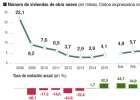 La construcción de más casas aúpa al sector de materiales La construcción de más casas aúpa al sector de materiales