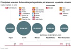 La biotecnología española seduce a la 'big pharma' La biotecnología española seduce a la 'big pharma'