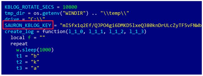 Saurón, el malware que está hackeando ejércitos y gobiernos