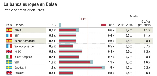 datos banca