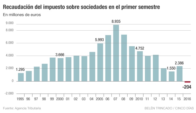 Ciudadanos