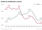 La rehabilitación pide más protagonismo en el sector La rehabilitación pide más protagonismo en el sector