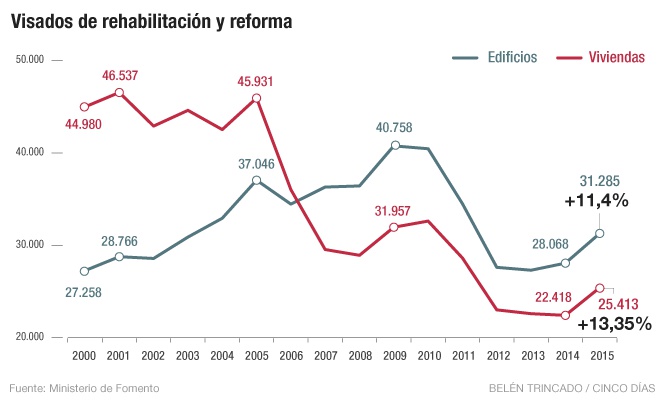 vivienda