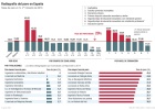 La educación, clave del empleo La educación, clave del empleo