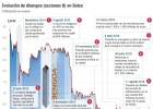 Así quedará Abengoa tras la reestructuración financiera Así quedará Abengoa tras la reestructuración financiera