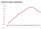 Competencia prevé nuevas alianzas en cajeros Competencia prevé nuevas alianzas en cajeros