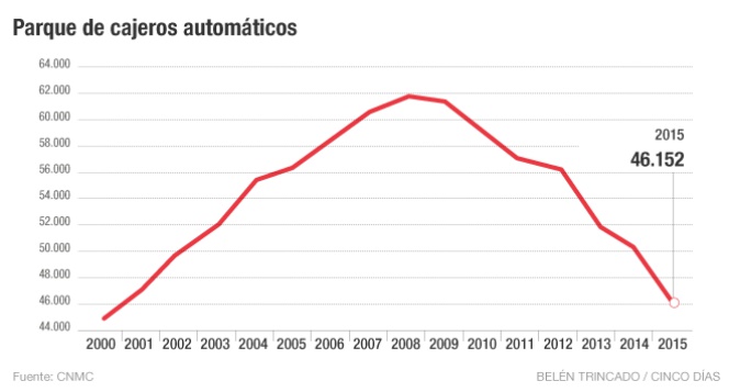 comisiones bancarias