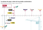 Madrid multará a las grandes empresas morosas Madrid multará a las grandes empresas morosas